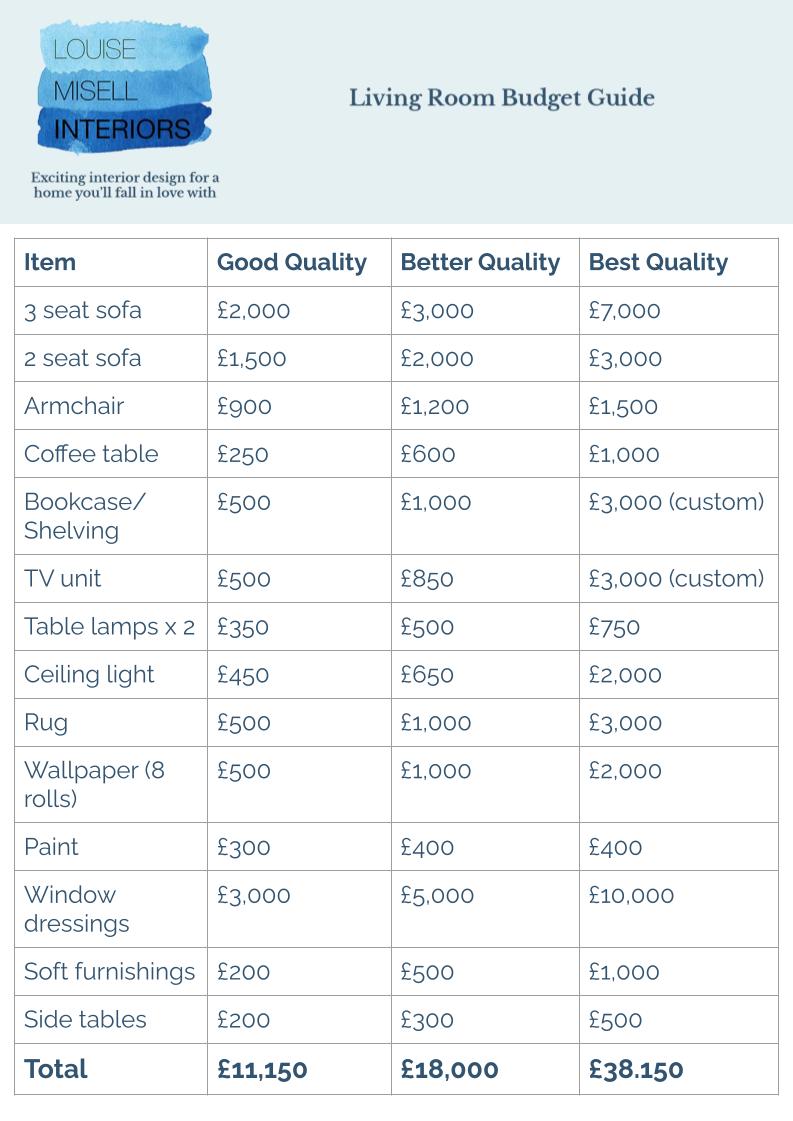 A photo of the budget guide we created for living rooms.