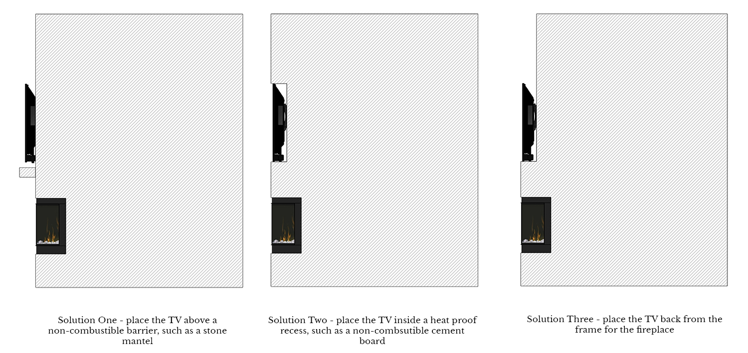 A drawing of the three solutions to mounting a TV above a fireplace.